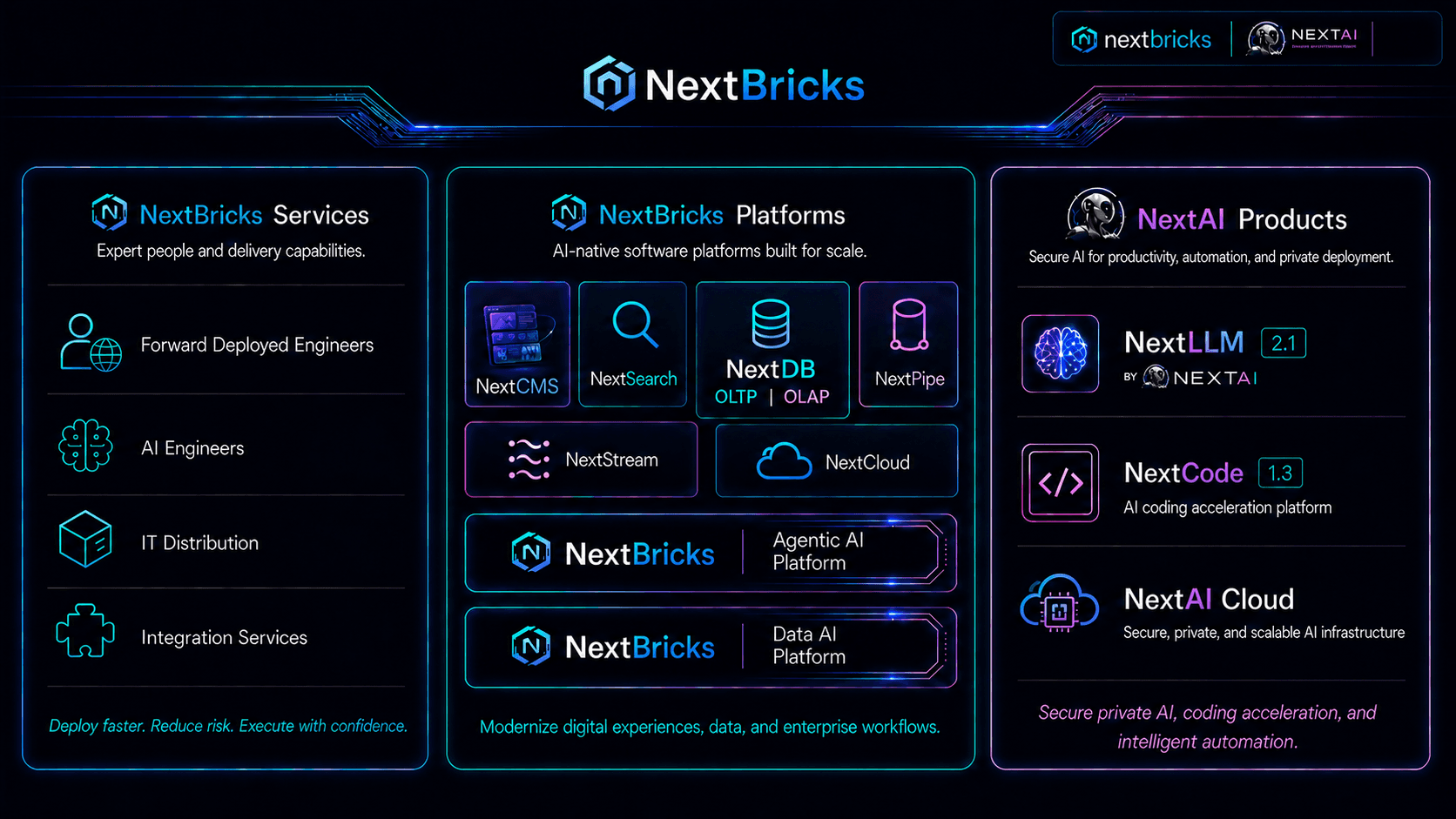 NextBricks services and software platforms with NextAI products