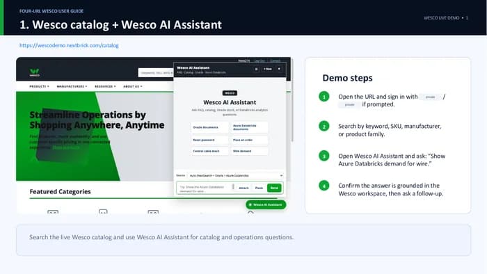 Cover of Wesco four-URL demo user guide