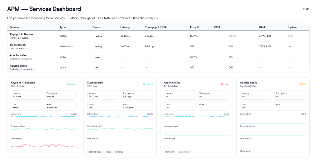 NextCloud product interface