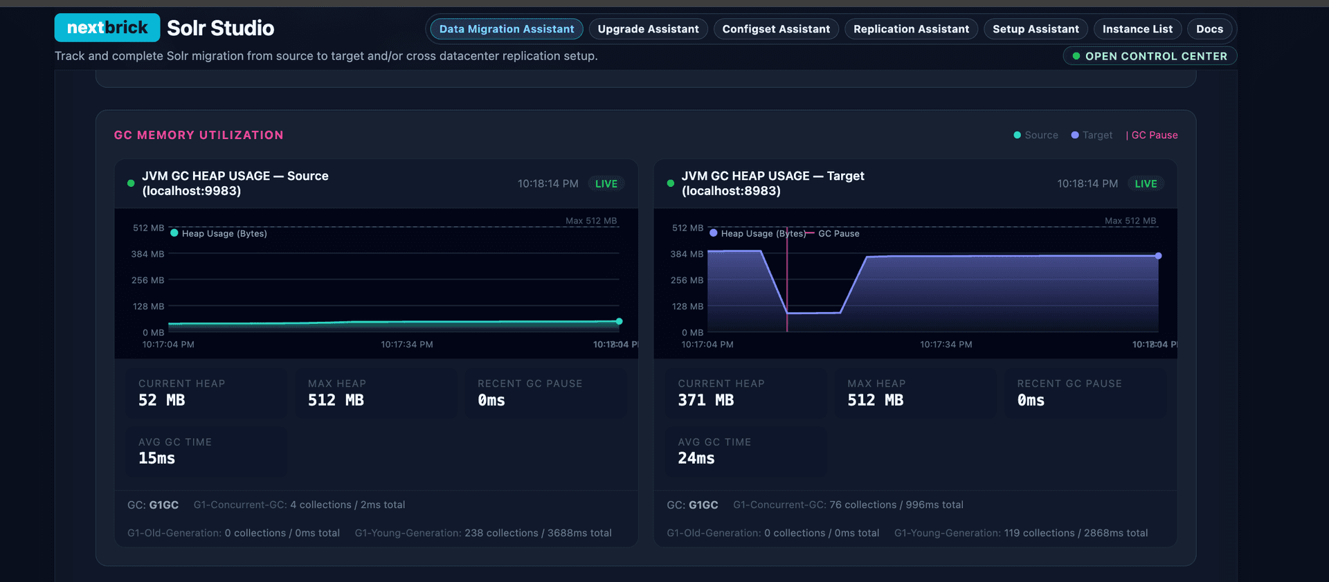 GC Memory Utilization