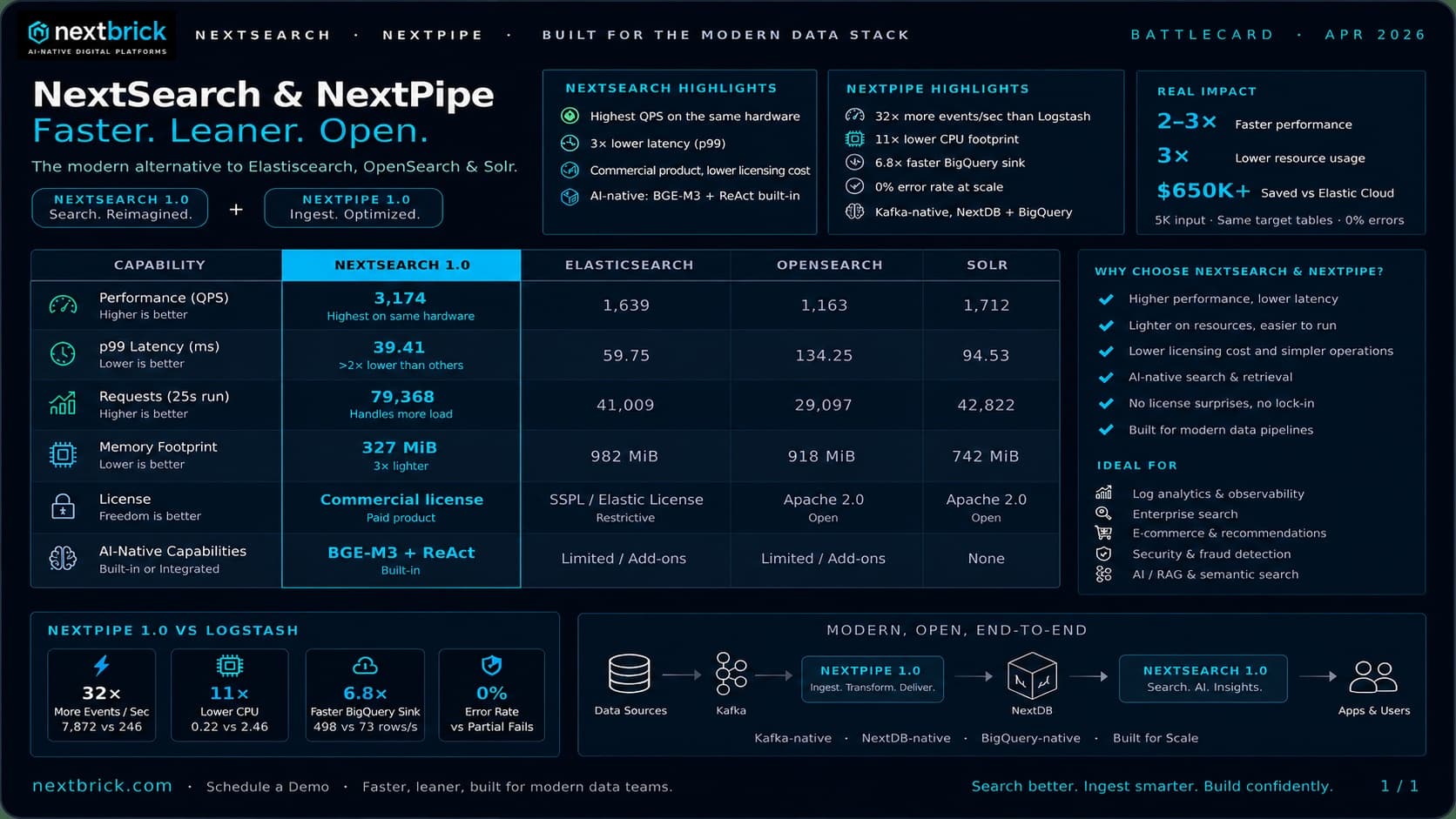 NextSearch and NextPipe combined product suite architecture