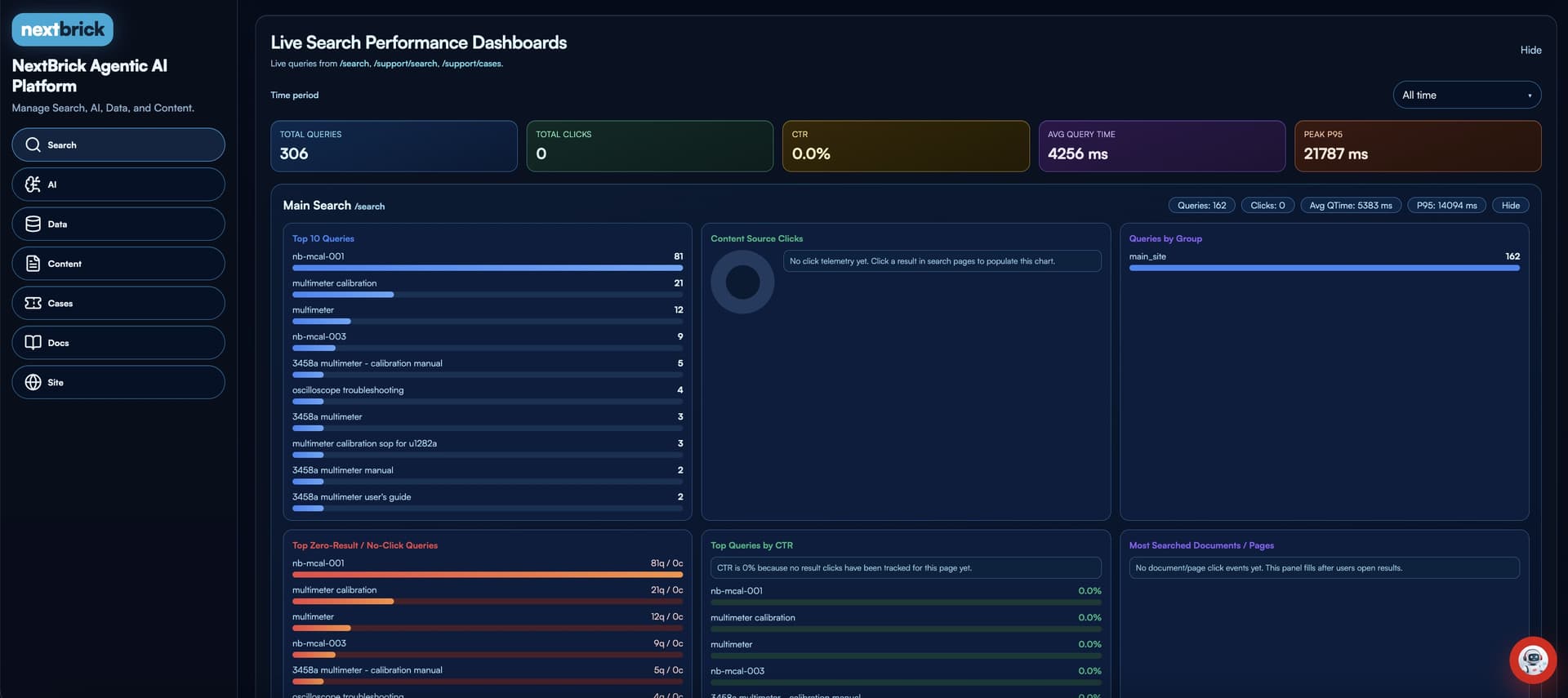 NextBricks Data AI Platform live operations dashboard