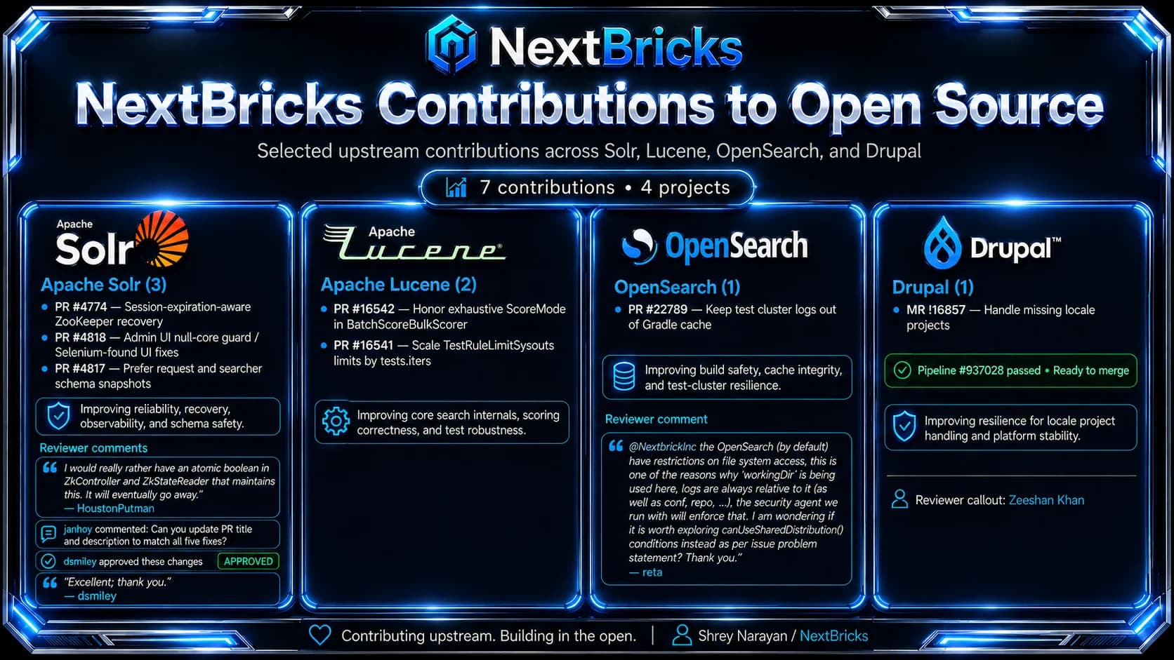 NextBricks open-source contributions across Apache Solr, Apache Lucene, OpenSearch, and Drupal