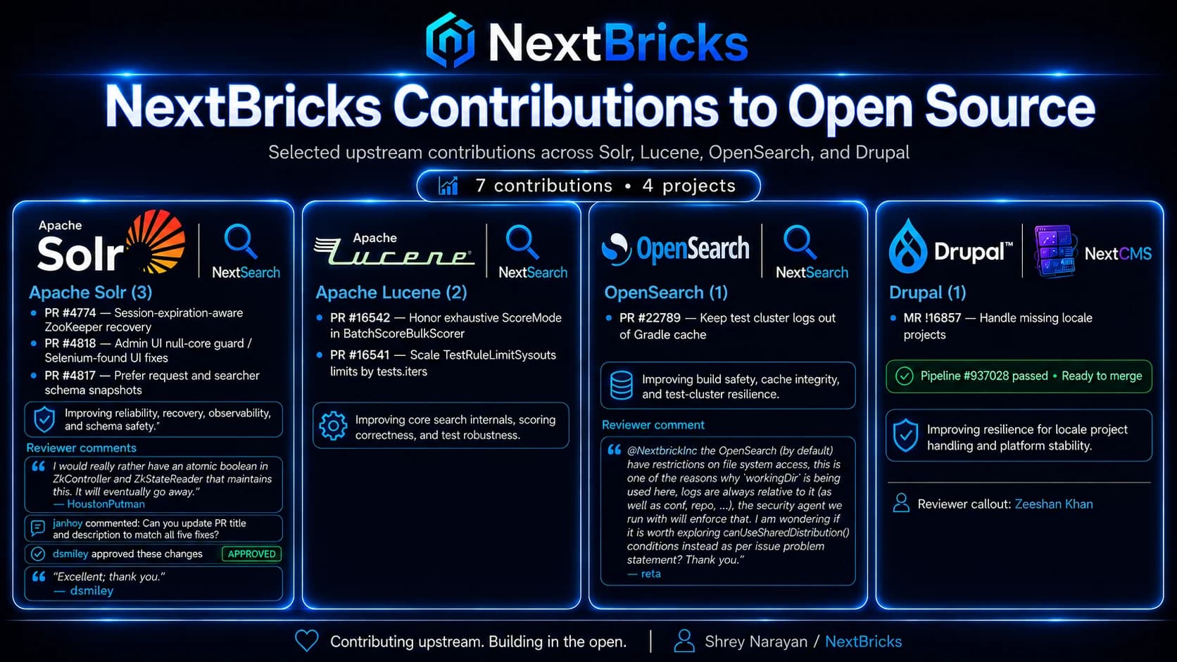NextBricks contributions to Apache Solr, Apache Lucene, OpenSearch, and Drupal