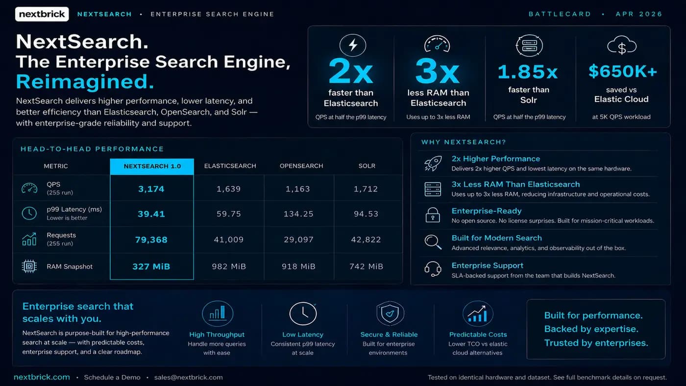 NextSearch enterprise search engine battlecard vs Elasticsearch, OpenSearch and Solr