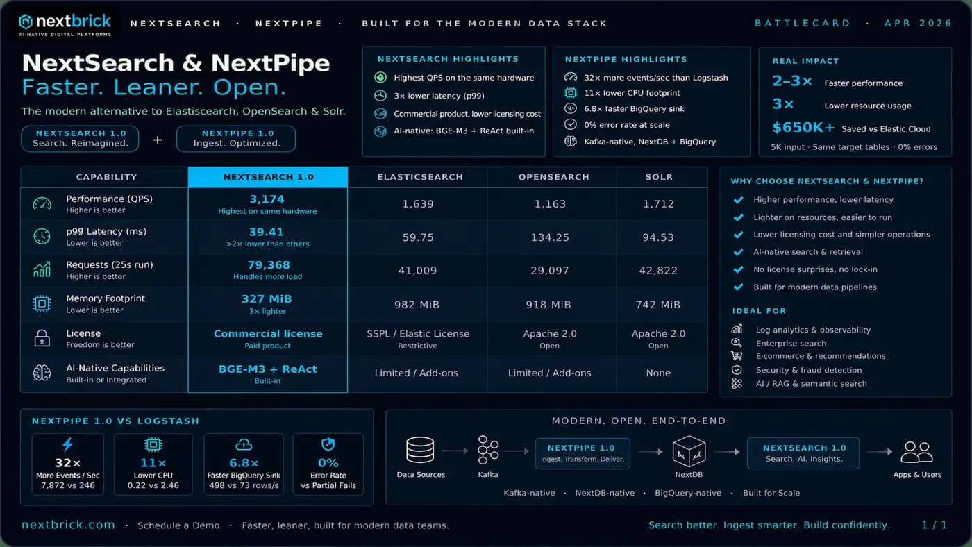 NextSearch and NextPipe for the modern data stack