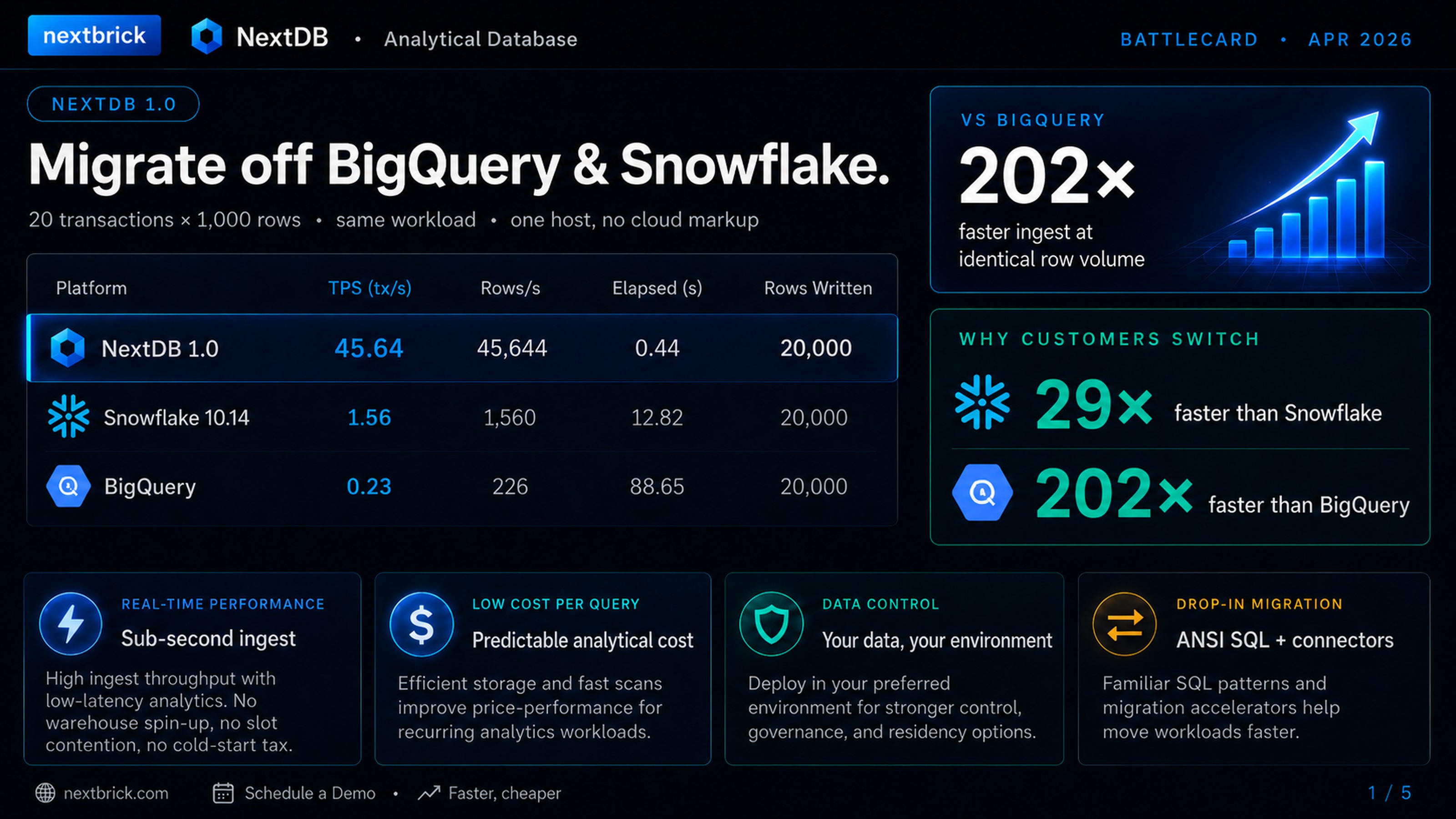 NextDB analytical database battlecard — migrate off BigQuery and Snowflake