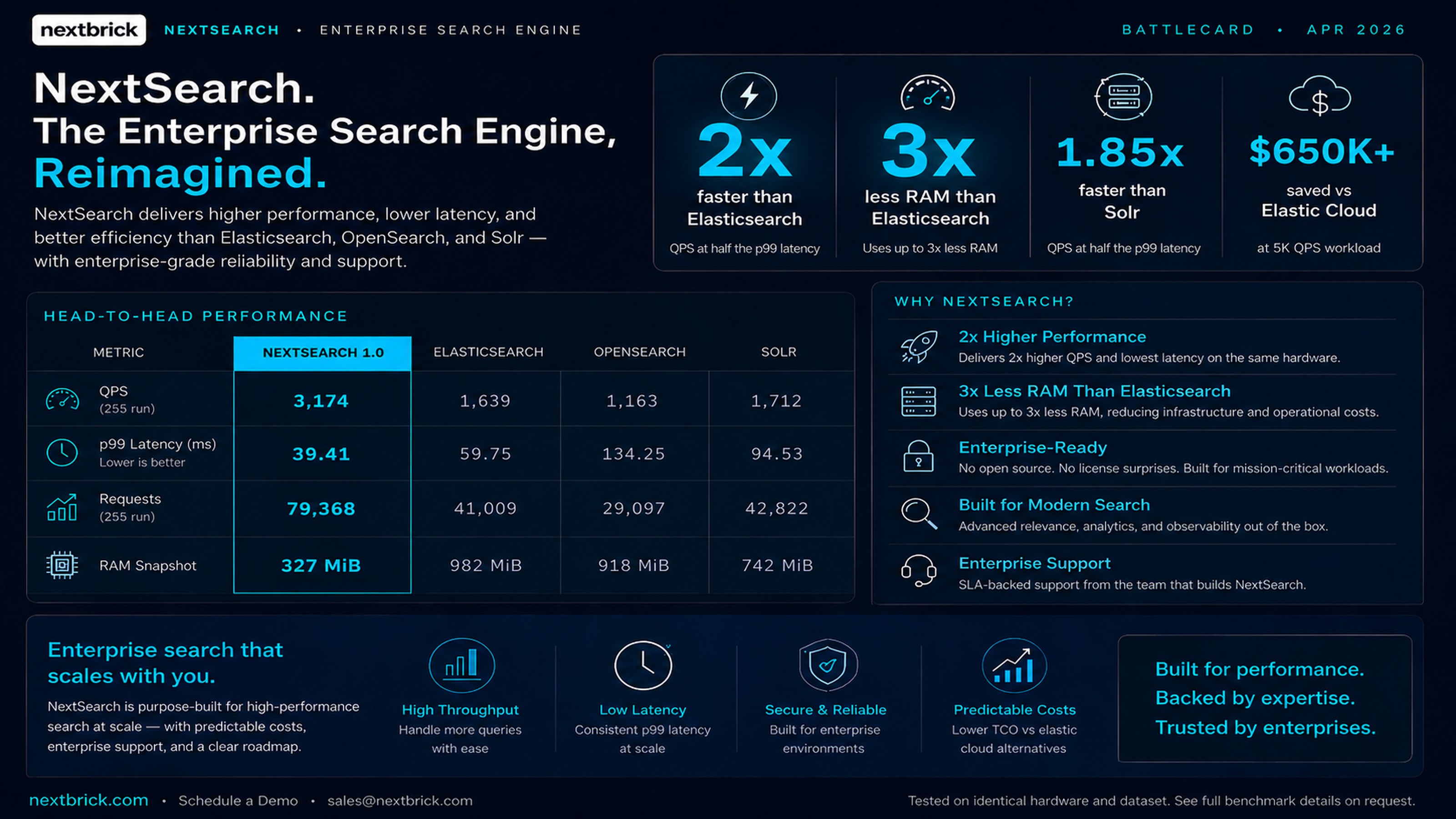 NextSearch enterprise search engine battlecard vs Elasticsearch, OpenSearch and Solr