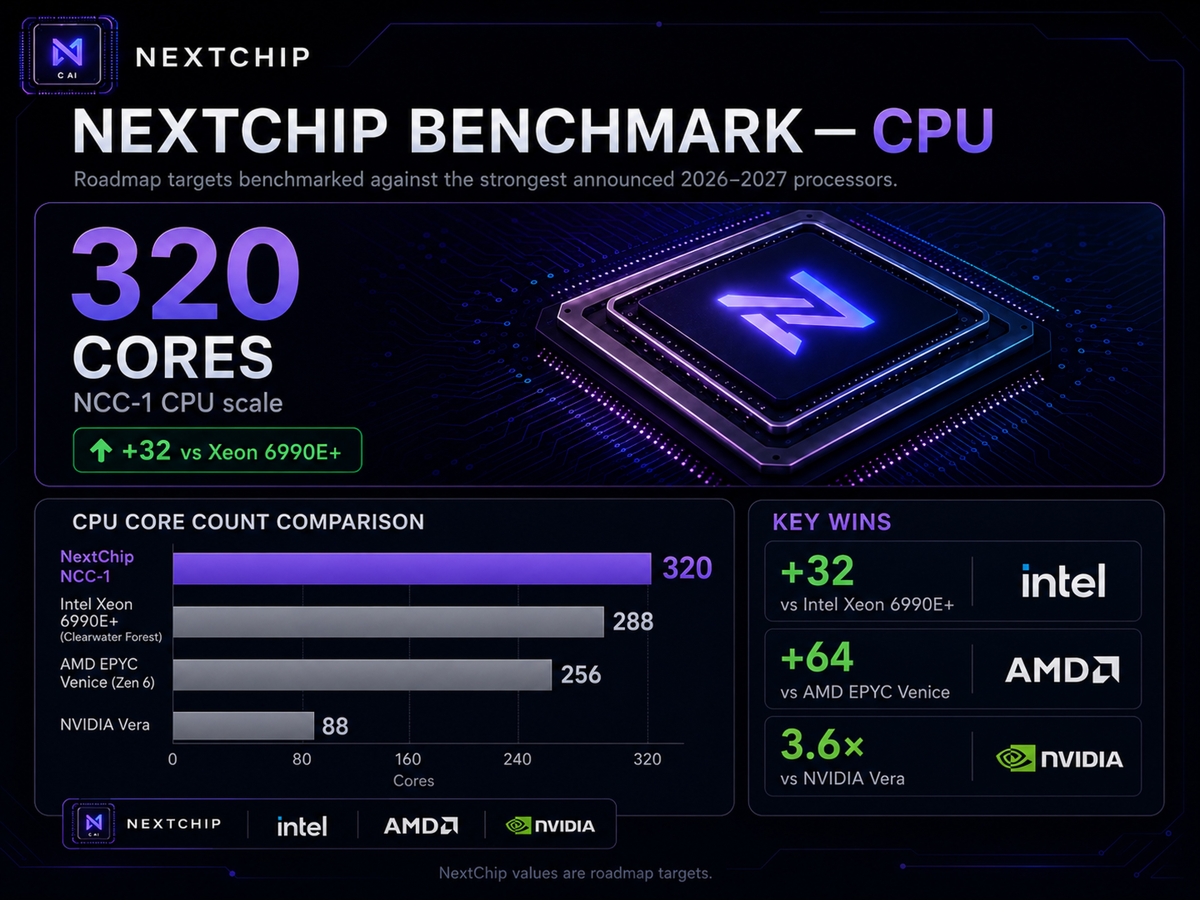 CPU Benchmark