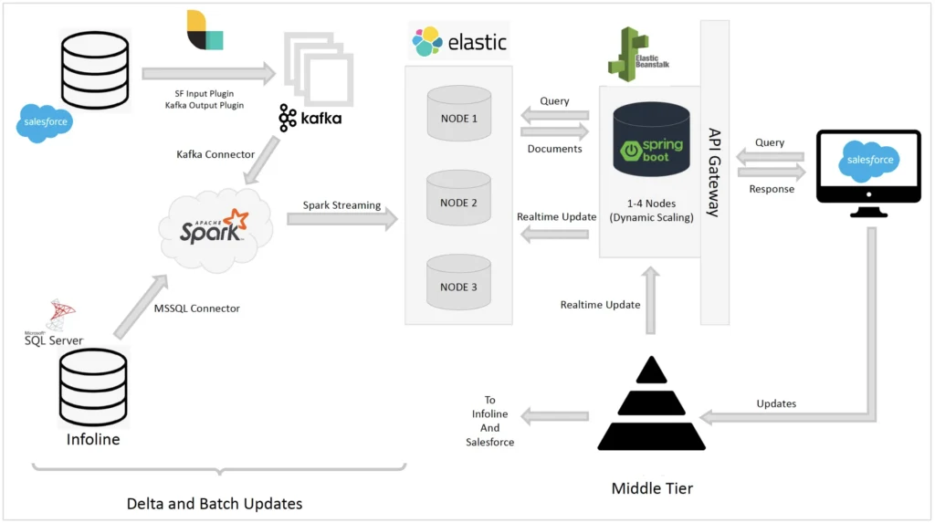 Nextbrick Omniverse Documentation and Implementation Consulting ...